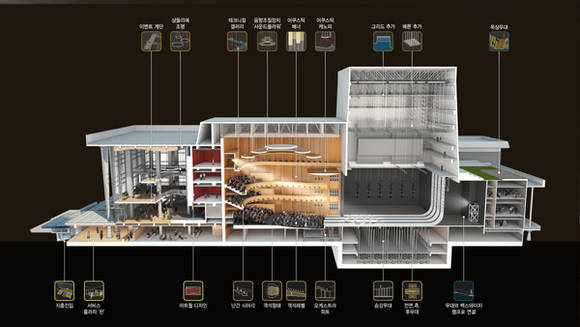 국립극장 해오름 리모델링 사업 설계 공모 결과 ㈜이가종합건축사사무소의 '흥과 멋의 소리를 품다'가 최종 당선작으로 선정됐다. 국립극장 해오름 리모델링 설계안.(사진=국립극장)