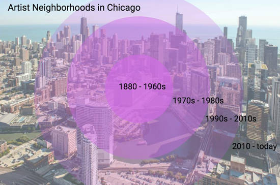 1880~1960년대 시카고 중심에 자리하던 예술가들은 시간이 흐름에 따라 높아진 월세 등으로 중심에서 바깥쪽으로 거주 공간을 옮기게 됐다.(사진=바바라 코에넨)